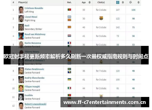 欧冠射手榜更新频率解析多久刷新一次最权威指南规则与时间点